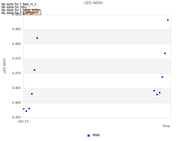 plot of LED NDVI