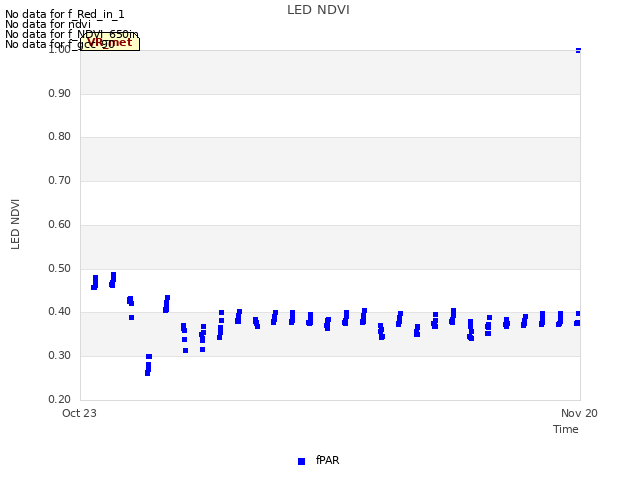 plot of LED NDVI