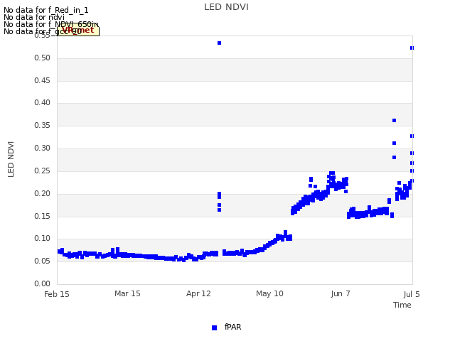 plot of LED NDVI