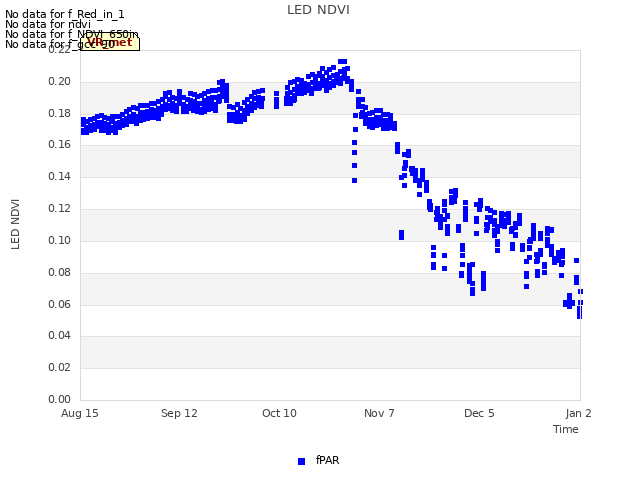 plot of LED NDVI