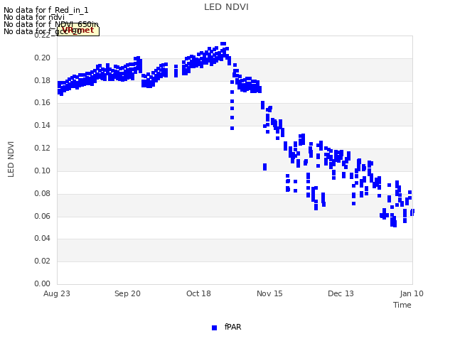 plot of LED NDVI