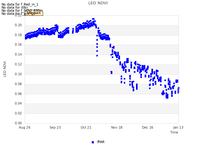 plot of LED NDVI