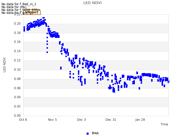 plot of LED NDVI