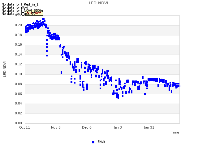 plot of LED NDVI