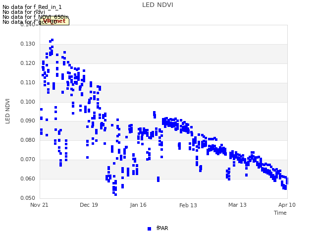 plot of LED NDVI