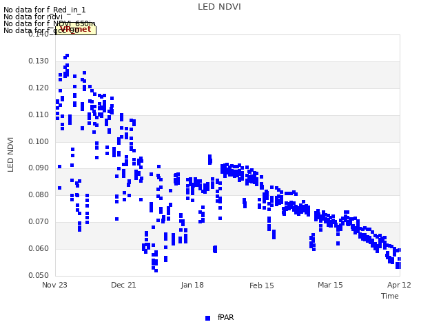 plot of LED NDVI