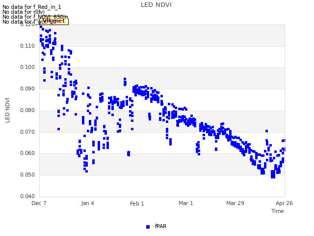 plot of LED NDVI