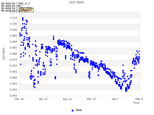 plot of LED NDVI