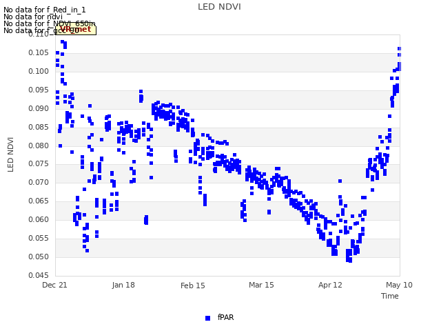 plot of LED NDVI