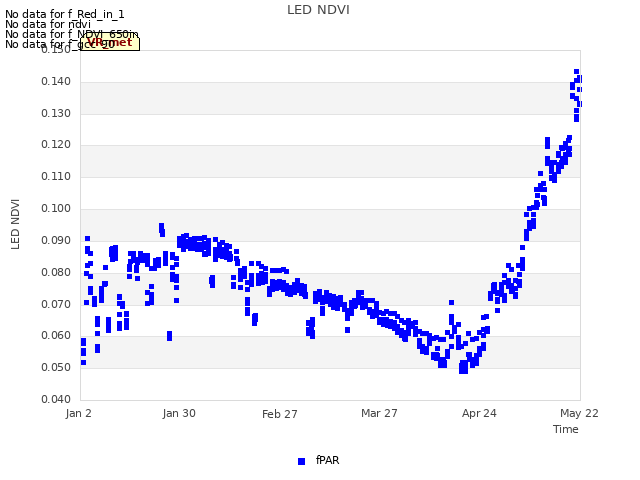 plot of LED NDVI