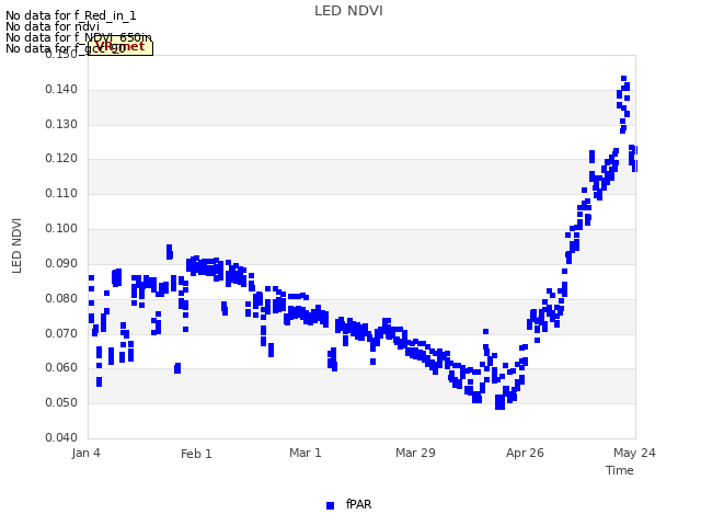 plot of LED NDVI