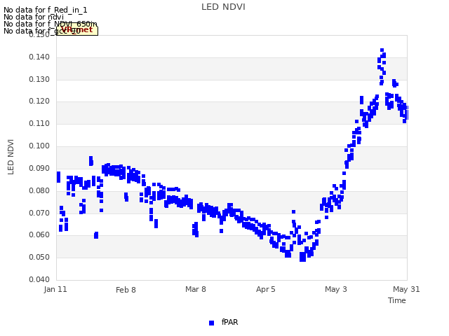 plot of LED NDVI