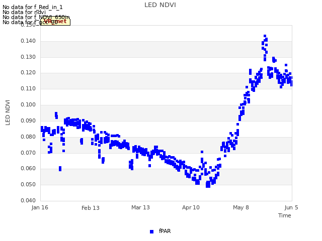 plot of LED NDVI