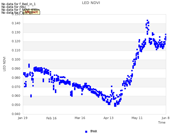 plot of LED NDVI