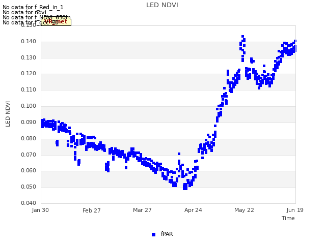 plot of LED NDVI