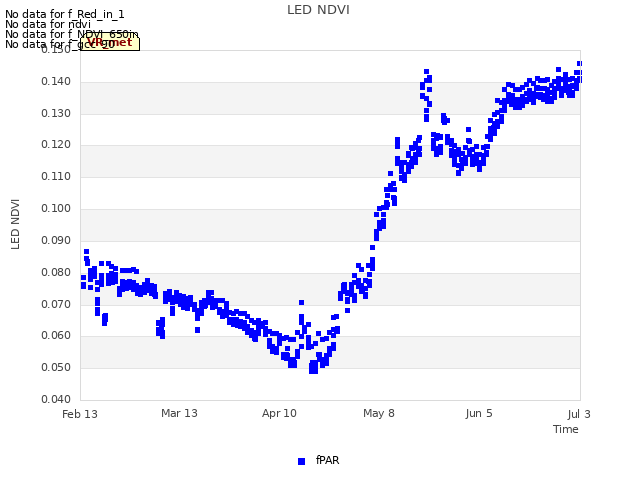 plot of LED NDVI