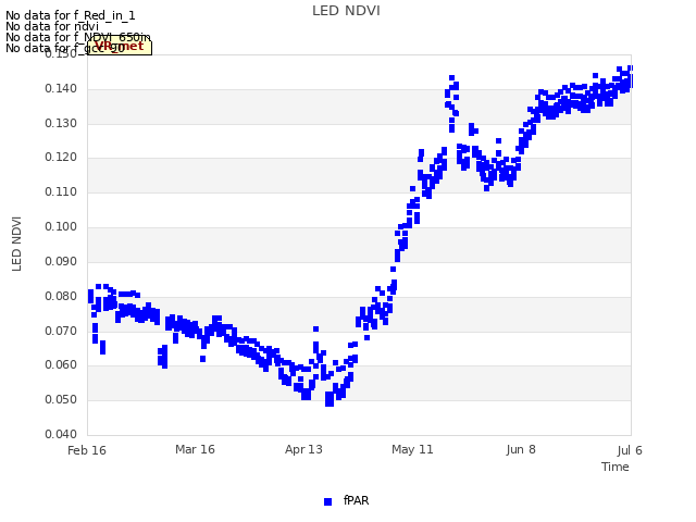 plot of LED NDVI