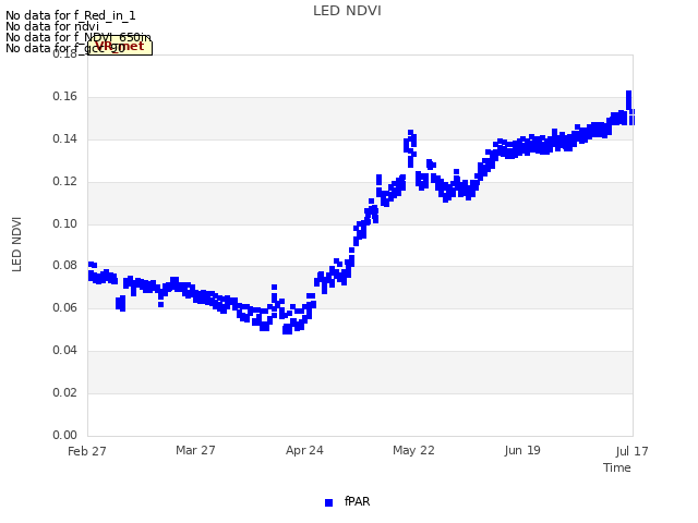 plot of LED NDVI