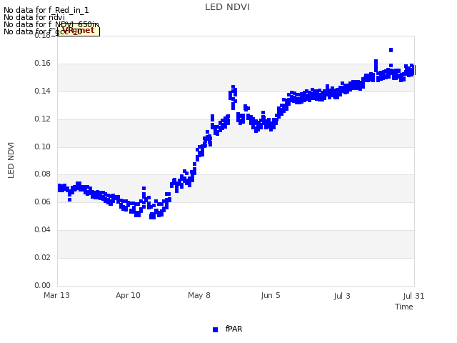 plot of LED NDVI