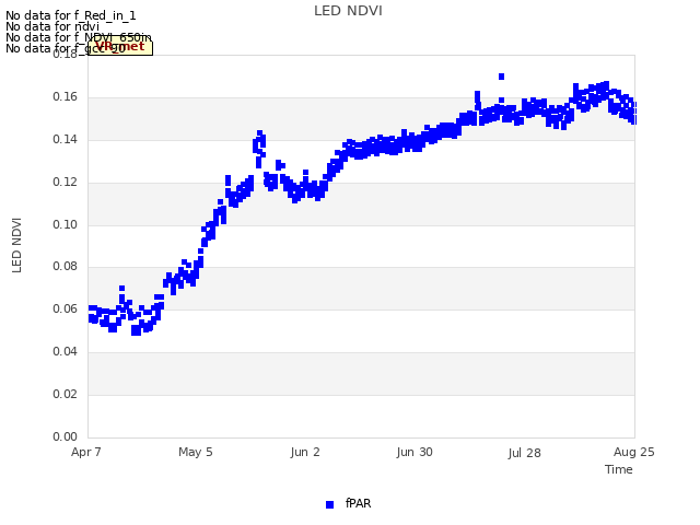 plot of LED NDVI