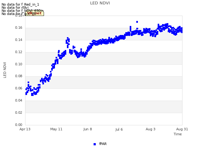 plot of LED NDVI