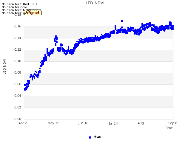 plot of LED NDVI