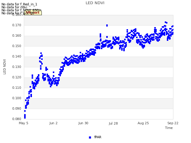 plot of LED NDVI