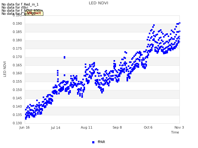 plot of LED NDVI