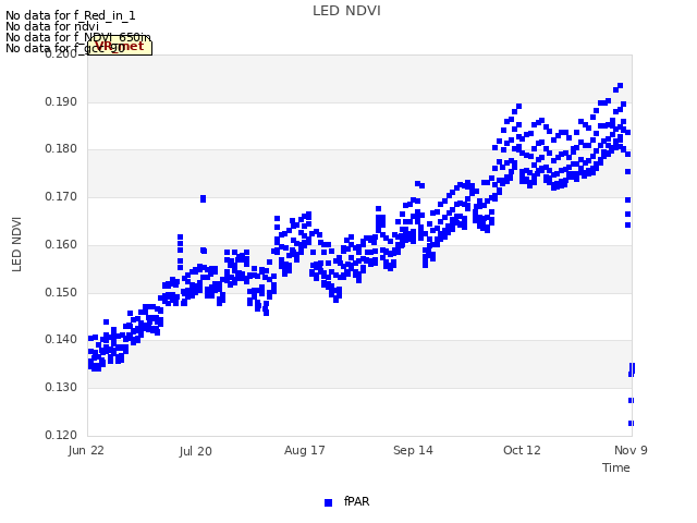 plot of LED NDVI