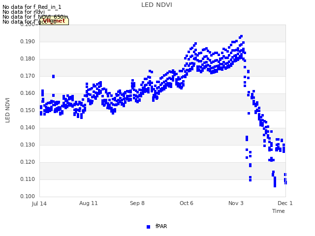 plot of LED NDVI