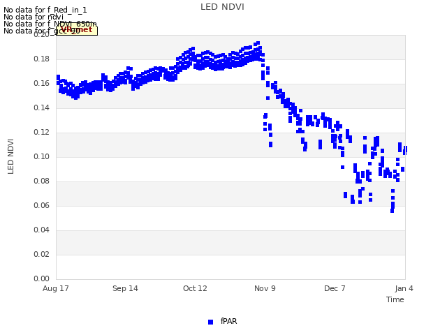 plot of LED NDVI