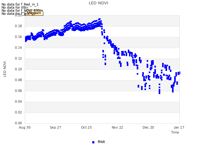 plot of LED NDVI