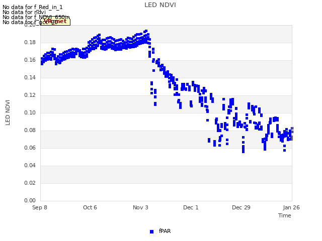 plot of LED NDVI