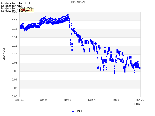 plot of LED NDVI