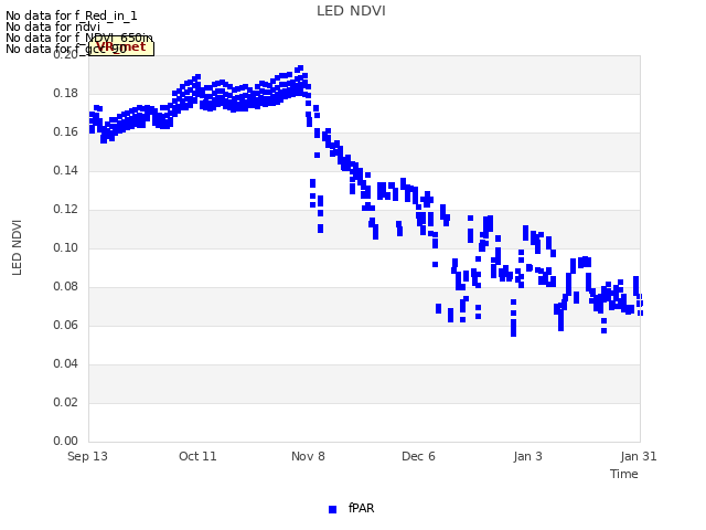 plot of LED NDVI