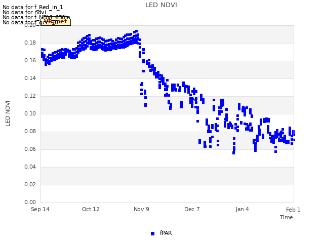 plot of LED NDVI