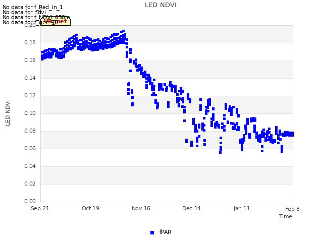 plot of LED NDVI