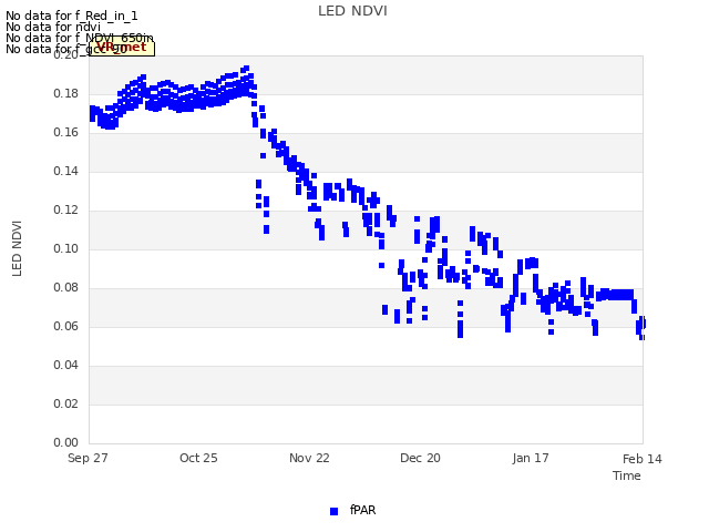 plot of LED NDVI