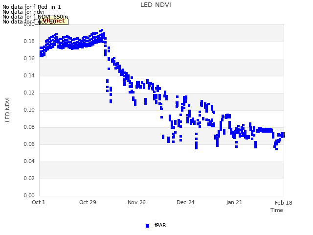 plot of LED NDVI