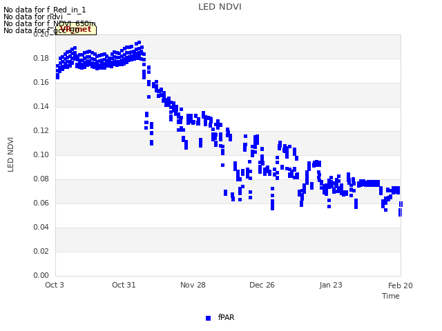 plot of LED NDVI