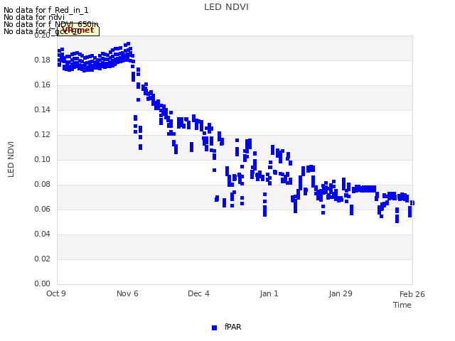 plot of LED NDVI