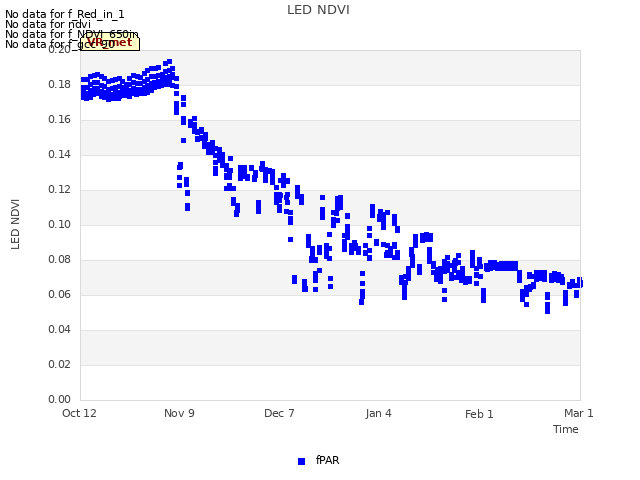 plot of LED NDVI