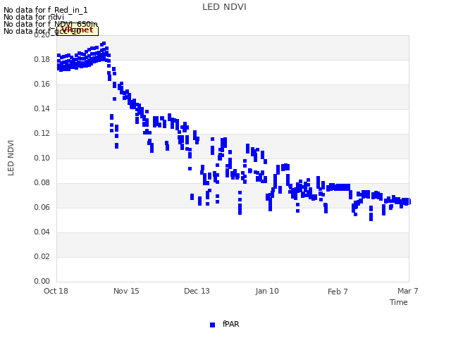 plot of LED NDVI