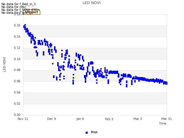 plot of LED NDVI