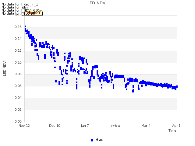 plot of LED NDVI