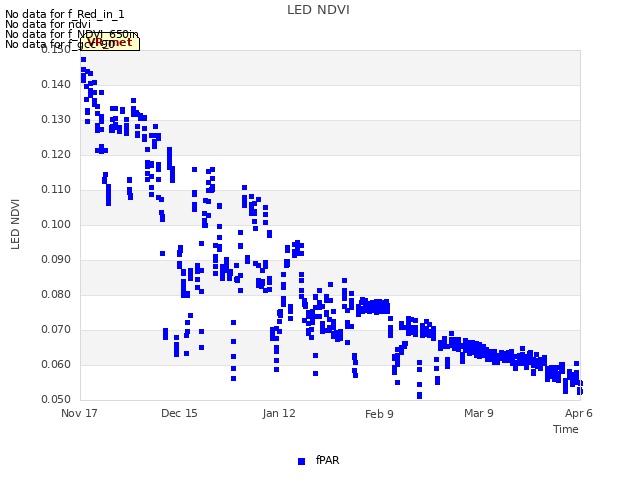 plot of LED NDVI