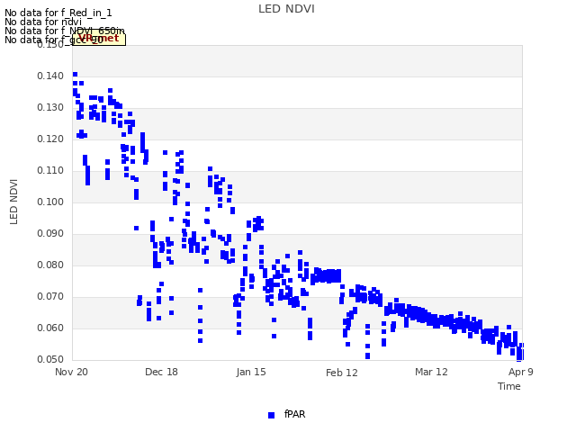 plot of LED NDVI