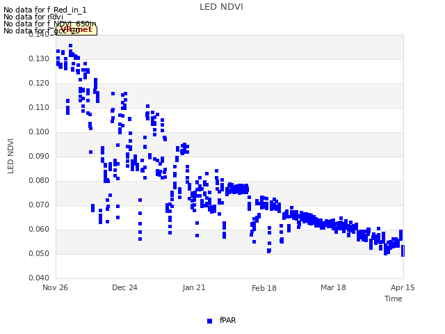 plot of LED NDVI