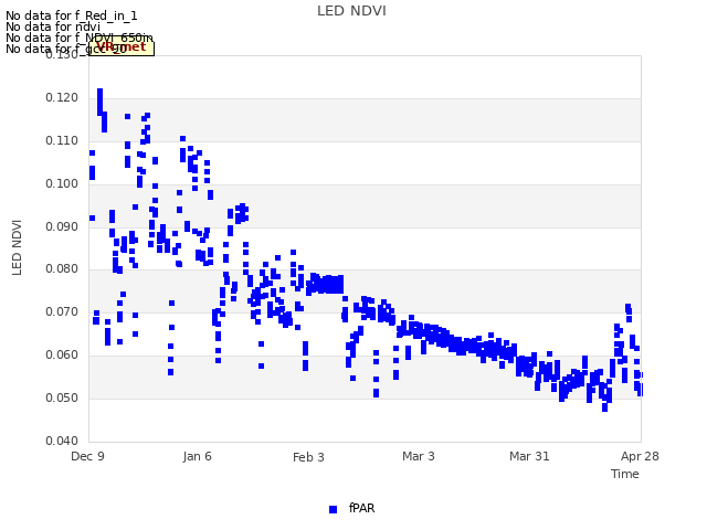 plot of LED NDVI