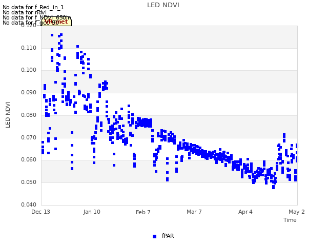 plot of LED NDVI